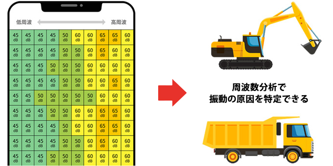 振動の原因の特定