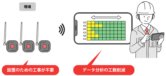 コスト削減